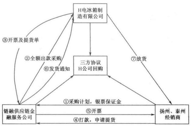 请款报告怎么写请示（请款报告怎么写钱数）