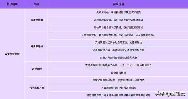 电工巡查记录表格（电工巡查记录表内容）