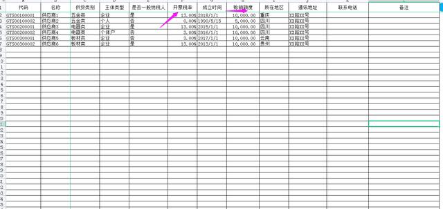 开票员没经验好做吗（开票员的日常工作内容）