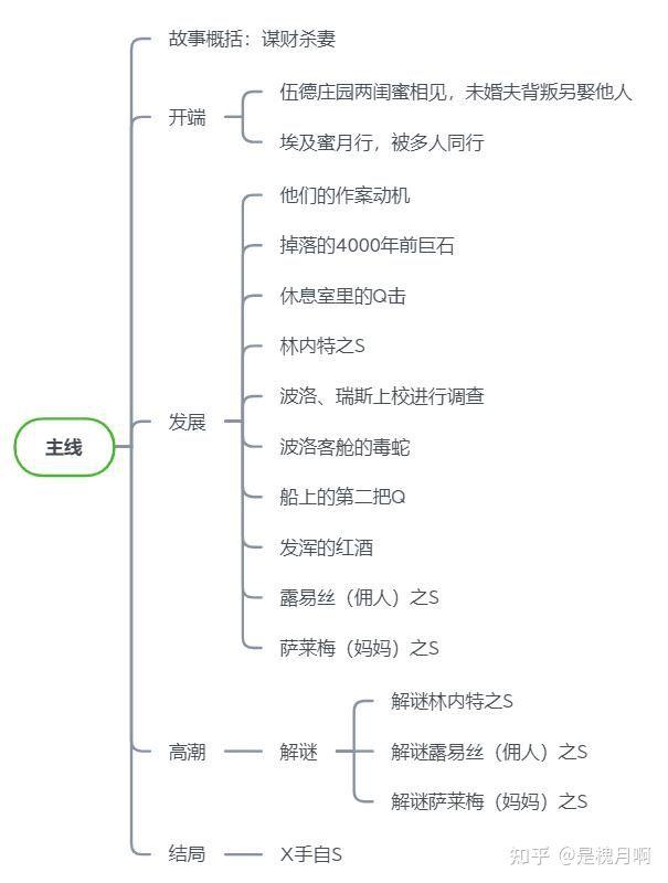 尼罗河上的惨案解析知乎（尼罗河上的惨案解析2022）