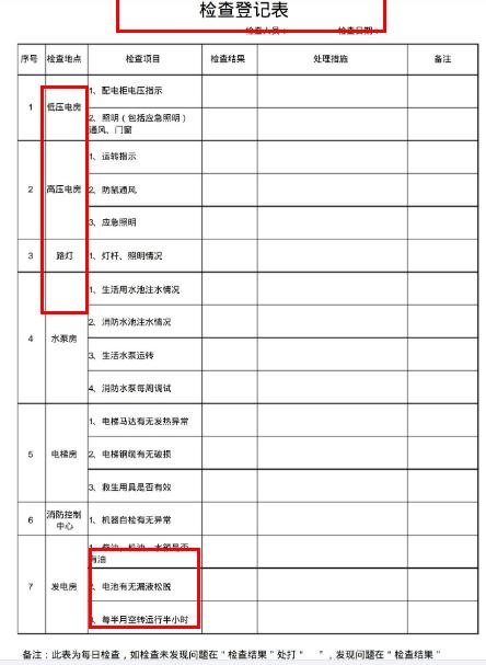 电工巡查记录表的范本不要钱的（电工巡查记录表的范本图）