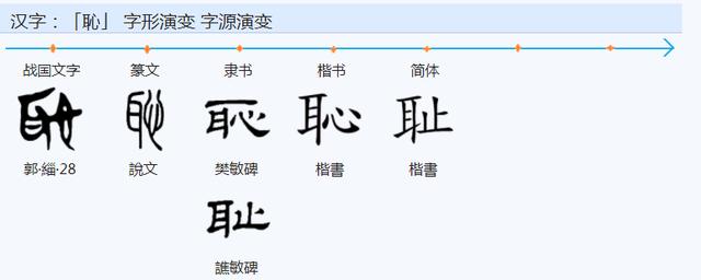 常用繁体字对照表100字（书法常用繁体字对照表）