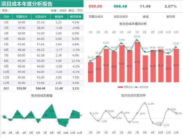 成本会计实训报告总结（成本会计实训遇到的问题及解决方法）