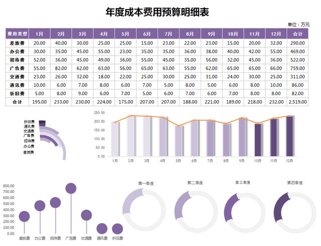 成本会计实训报告总结（成本会计实训遇到的问题及解决方法）