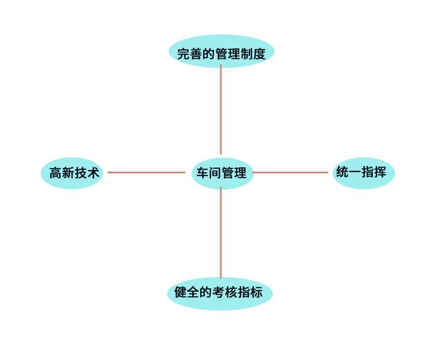 车间管理部门属于什么费用（车间管理工作思路）