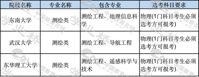 测绘工程专业英语翻译（测绘工程专业英语第二版课文翻译）