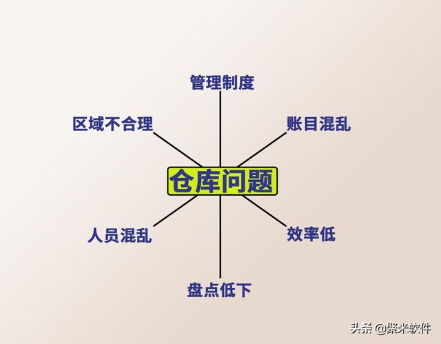 仓库主管如何管理好仓库（仓库主管怎样管理人员_）