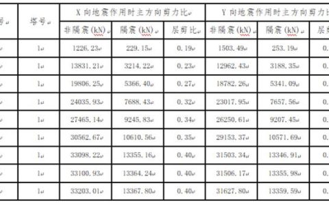 时程分析法的适用条件（时程分析法选取地震波）