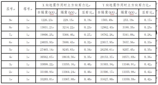 时程分析法的适用条件（时程分析法选取地震波）