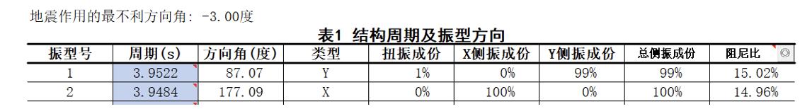 时程分析法的适用条件（时程分析法选取地震波）