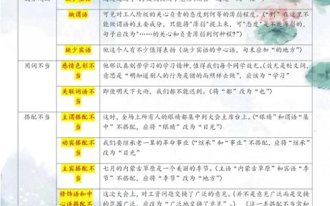 大一语文总结500字（期末语文总结500字）