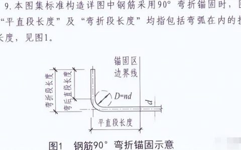 门窗过梁配筋表（配筋表达方式）