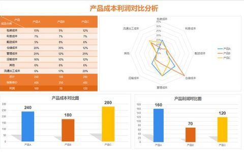 成本会计实训报告总结（成本会计实训遇到的问题及解决方法）