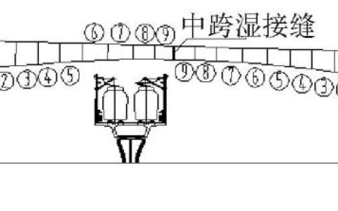 梯形形心高度（等腰梯形形心）