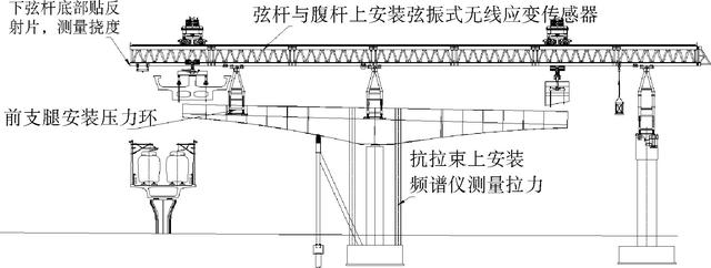 梯形形心高度（等腰梯形形心）