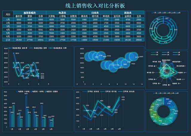 成本会计实训报告总结（成本会计实训遇到的问题及解决方法）