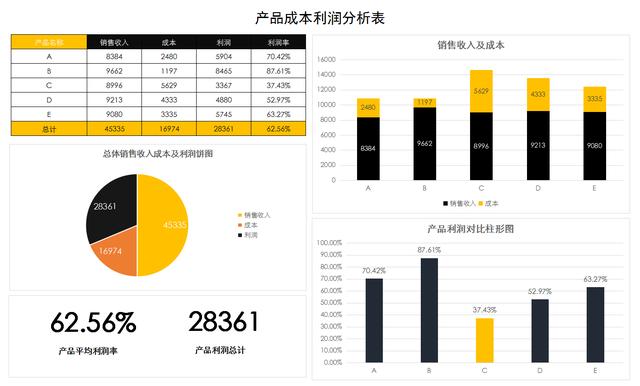 成本会计实训报告总结（成本会计实训遇到的问题及解决方法）