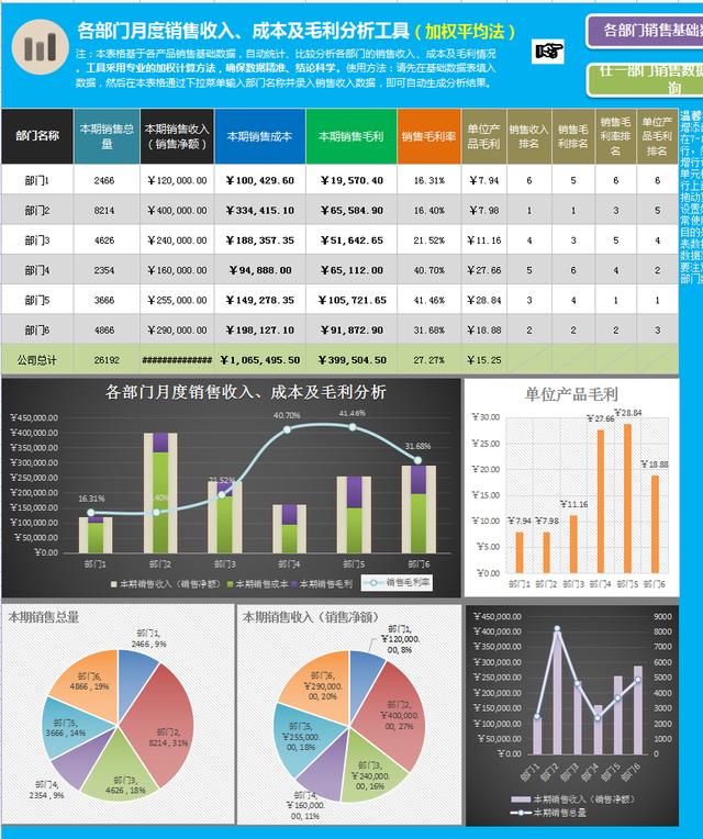 成本会计实训报告总结（成本会计实训遇到的问题及解决方法）