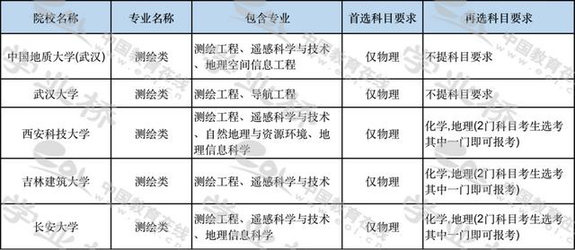 测绘工程专业英语翻译（测绘工程专业英语第二版课文翻译）