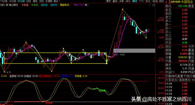 呈批件标题（呈批件模板部队）