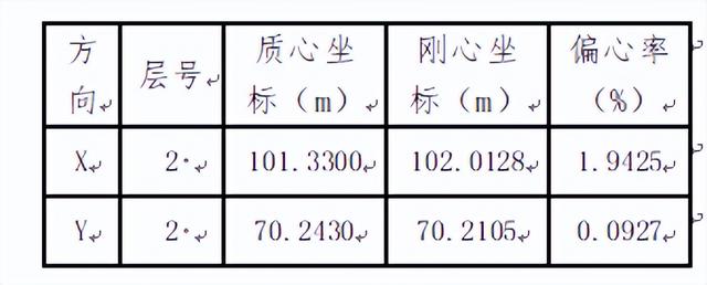 时程分析法的适用条件（时程分析法选取地震波）