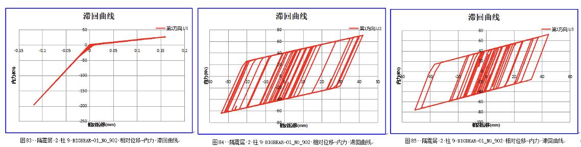 时程分析法的适用条件（时程分析法选取地震波）