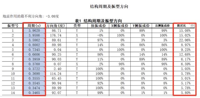 时程分析法的适用条件（时程分析法选取地震波）