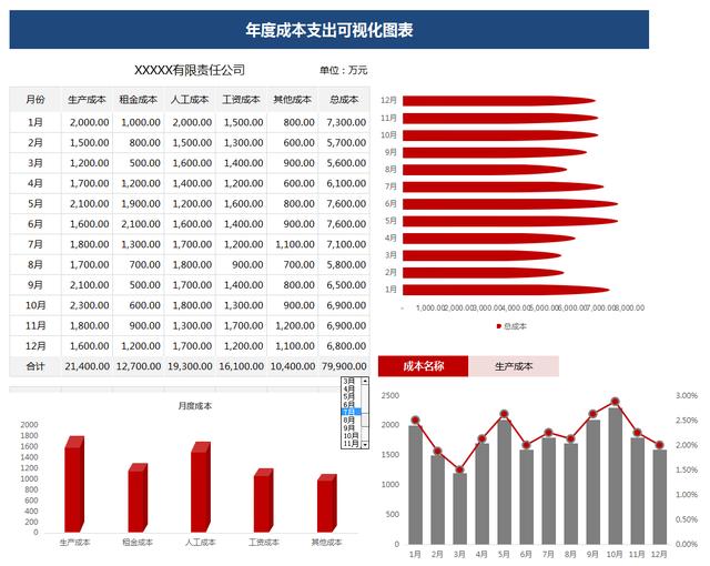 成本会计实训报告总结（成本会计实训遇到的问题及解决方法）