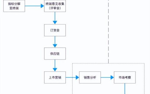 订货会主题的题材有哪些（秋季订货会主题）