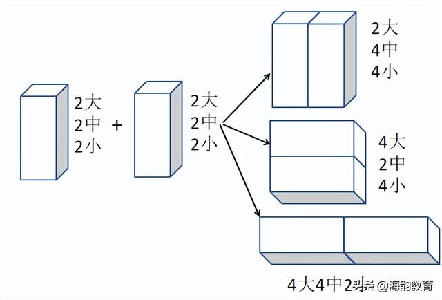 教学课例怎么写（课例怎么写_）