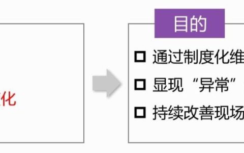 5s检查表及评分标准属于哪个部门（5s检查表及评分标准表格）