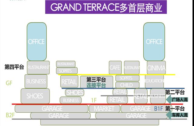 商业项目介绍ppt（商业项目介绍展板）