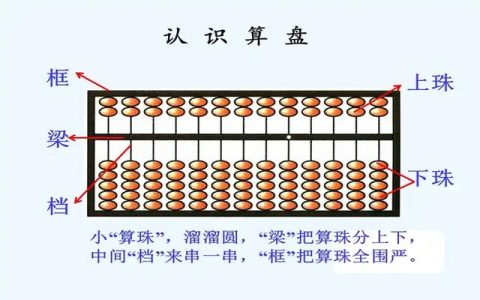 心算口诀表完整版（5+9珠心算口诀）