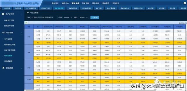 每日生产报表怎么做（生产报表怎么做数据分析）