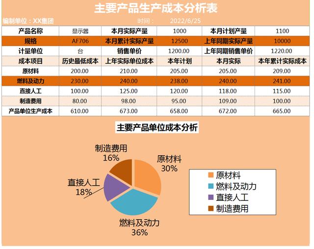 成本会计实训报告总结（成本会计实训遇到的问题及解决方法）