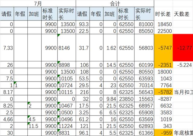 行政的月度总结报告（行政工作月度总结和计划）