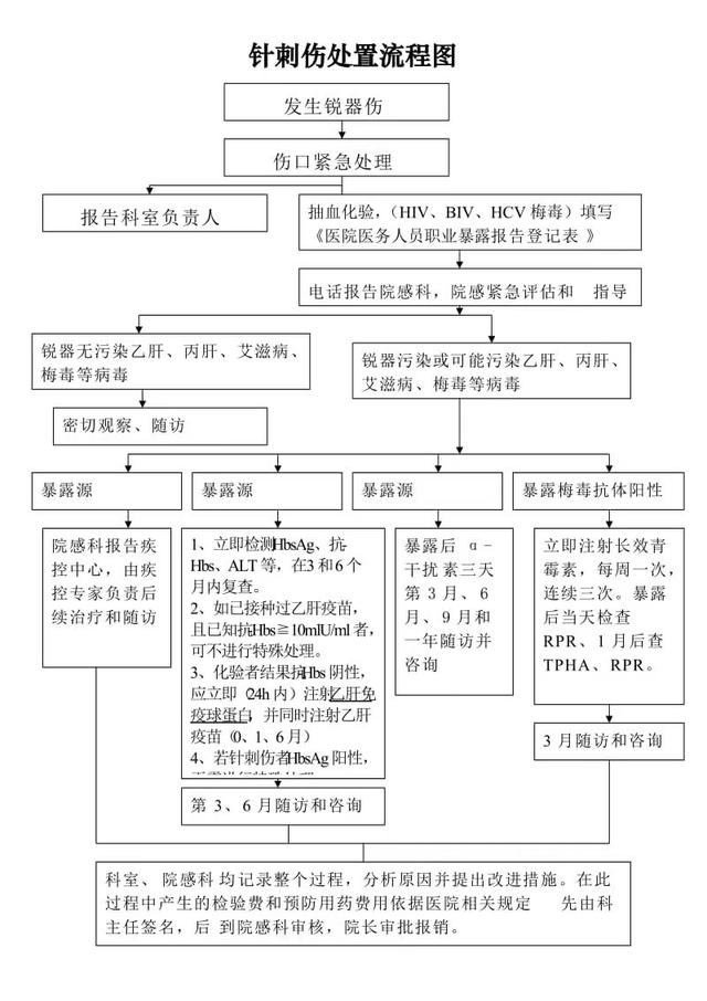 护士个人简历实践经历怎么写，护士个人简历实践经历怎么写会电脑办公软件