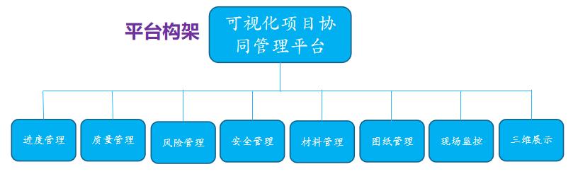 汽车技术总结报告范文大全，项目技术总结报告范文大全！