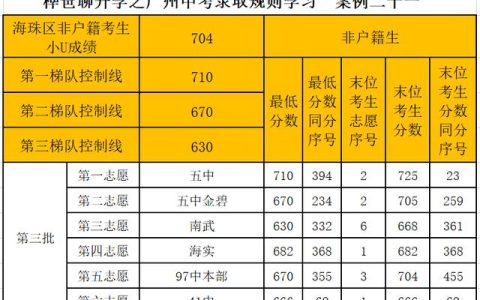 2023年广州中考录取规则学习“案例二十一”