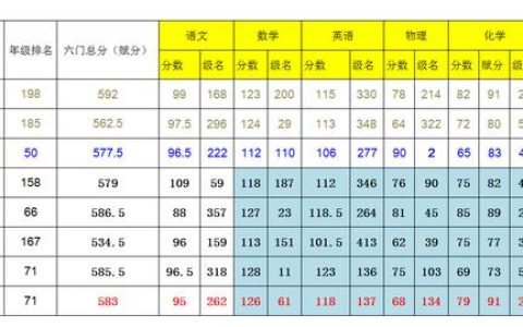 自我总结高中生500字，自我总结高中生500字作文！