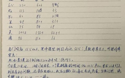 月考总结与反思300字，七年级月考总结与反思300字！