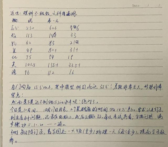 月考总结与反思300字，七年级月考总结与反思300字！