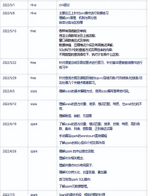 土木工程简历模板，土木工程简历模板免费