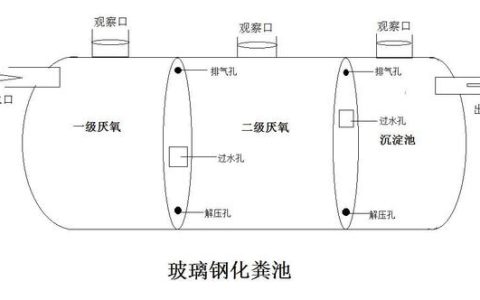 化粪池原理，化粪池清理方法？