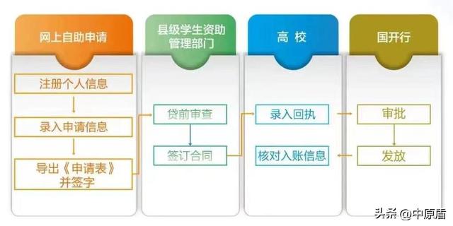 国家开发银行生源地贷款，生源地贷款政策？