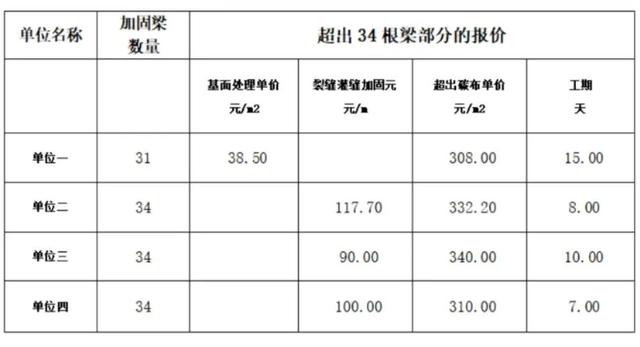 结算报告，结算报告模板？