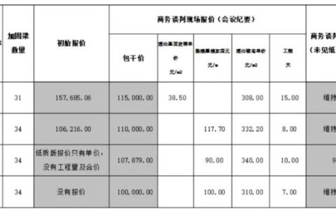 结算报告，结算报告模板？