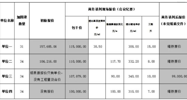 结算报告，结算报告模板？