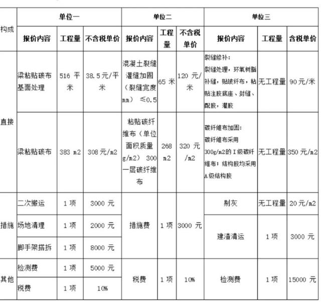 结算报告，结算报告模板？